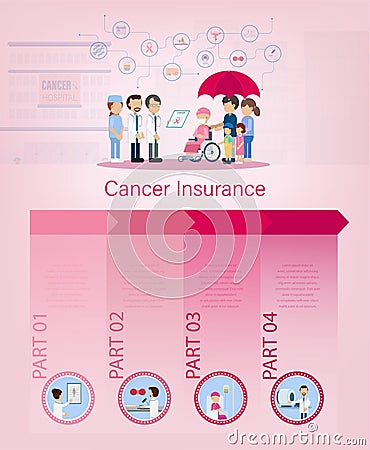 Cancer insurance infographic Vector Illustration