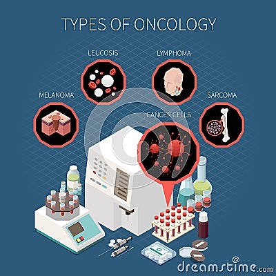 Cancer Types Composition Vector Illustration
