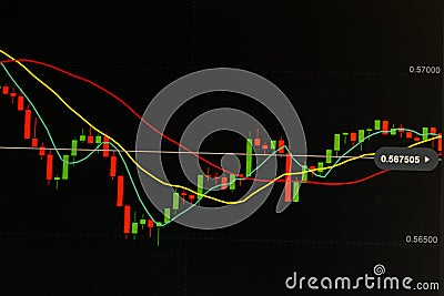 Candlestick graph and financial instruments with various type of indicators including analysis . Stock Photo