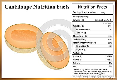 cantaloupe calories cantaloupe calories