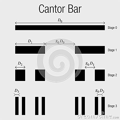 CANTOR BAR. Fractal geometry exercise with lines that progressively divides into smaller lines in black color on a white Vector Illustration