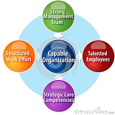Capable organization requirements business diagram illustration Cartoon Illustration