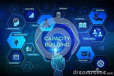 Capacity building concept on virtual screen. Training Learning Knowledge Skills Planning Strategy Coaching Support Development Cartoon Illustration