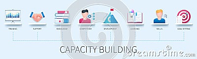 Capacity building infographic in 3D style Vector Illustration