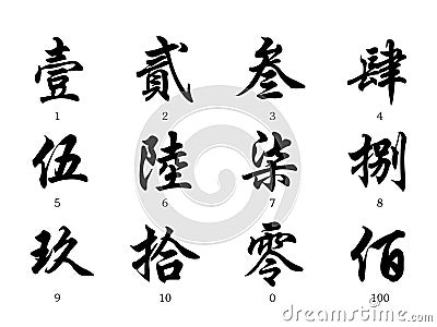 Capital form of a Chinese numeral Stock Photo