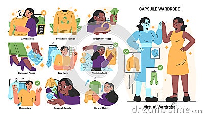 Capsule wardrobe set. Character choose collect sets of clothes, making Vector Illustration