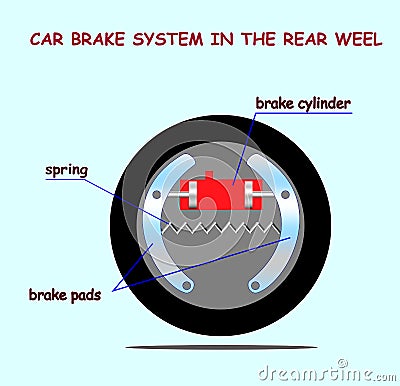 Car brake system in rear weel Cartoon Illustration