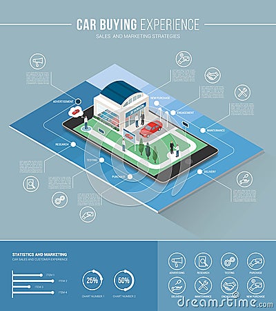 Car buying experience Vector Illustration