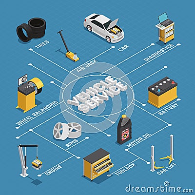 Car Maintenance Service Isometric Flowchart Vector Illustration