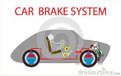 Car vehicle brake system scheme and cut engine motor in silhouette automobile with driver in before and after push on pedal. Vector Illustration