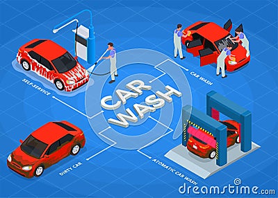 Car Wash Isometric Colored Composition Vector Illustration
