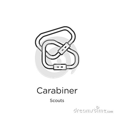 carabiner icon vector from scouts collection. Thin line carabiner outline icon vector illustration. Outline, thin line carabiner Vector Illustration