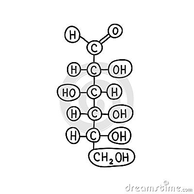 Carbohydrate, glucose chemical formula doodle icon, vector illustration Cartoon Illustration