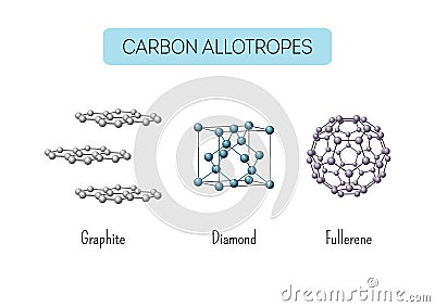 Carbon allotropes graphite, diamond, fullerene atomic structures. Vector Illustration