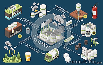 Carbon Capture Storage Flowchart Cartoon Illustration