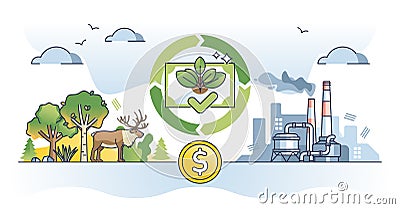 Carbon credit as emission permit trade for nature protection outline concept Vector Illustration