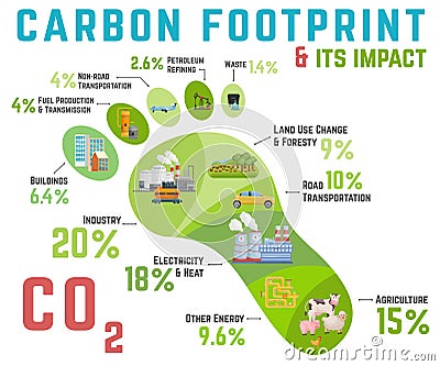 Carbon footprint. Ecology, global warming concept. Vector illustration Vector Illustration