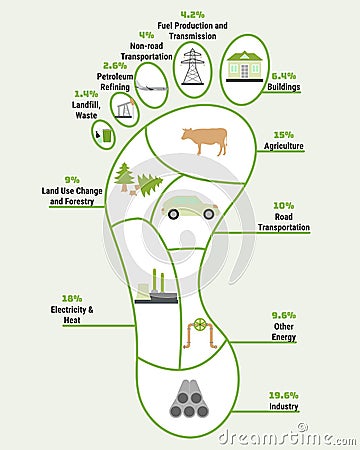 Carbon footprint infographic. CO2 ecological footprint scheme. Greenhouse gas emission by sector. Environmental and climate change Vector Illustration