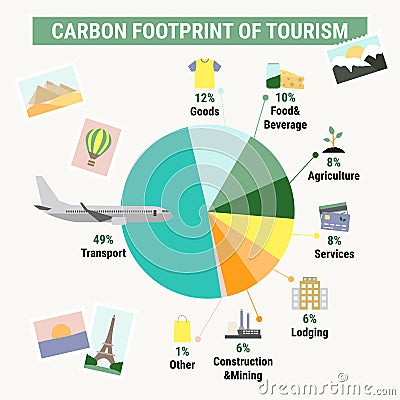 Carbon footprint of tourism sector. Carbon footprint infographic. Greenhouse gas emission by sector. Environmental, ecology Vector Illustration