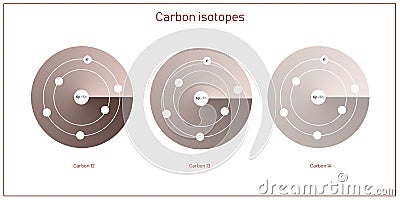 Carbon isotopes atomic structure - elementary particles physics theory Stock Photo
