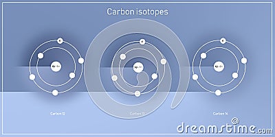 Carbon isotopes atomic structure - elementary particles physics theory Stock Photo