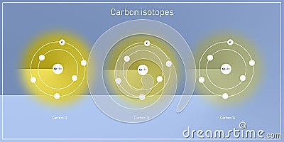Carbon isotopes atomic structure - elementary particles physics theory Stock Photo