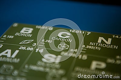 Carbon on the periodic table of elements Stock Photo