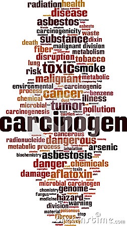 Carcinogen word cloud Vector Illustration