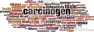 Carcinogen word cloud Vector Illustration