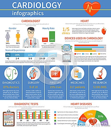 Cardiology Flat Infographics Vector Illustration