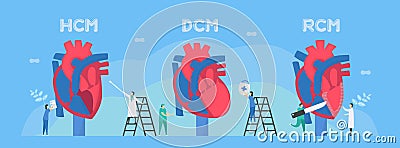 Cardiology vector illustration. This diseases are HCM, DCM, and RCM. Ability of blood pumping is decreased. CM means Vector Illustration