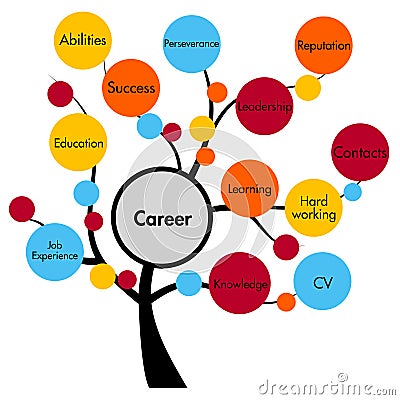 Career concept tree Stock Photo