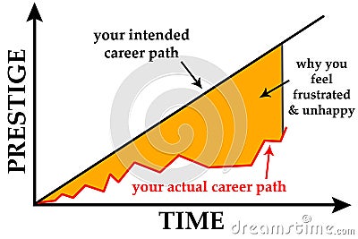 Career path Stock Photo