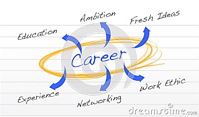 Career success diagram Cartoon Illustration