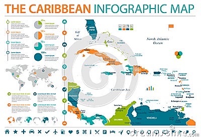 The Caribbean Map - Info Graphic Vector Illustration Stock Photo