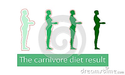 The carnivore diet result text Vector Illustration