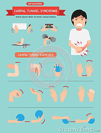 Carpal tunnel syndrome infographic Vector Illustration