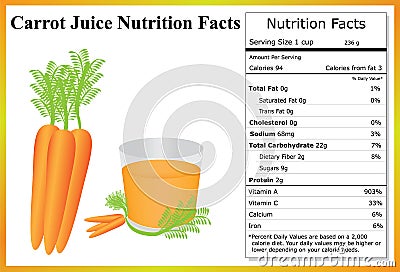 Carrot Juice Nutrition Facts Stock Photo