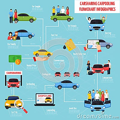 Carsharing And Carpooling Infographics Vector Illustration