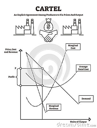 Cartel vector illustration. BW outlined fixed prices agreement explanation. Vector Illustration