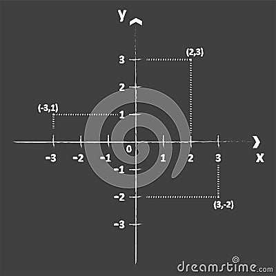 Cartesian Coordinate System Vector Illustration