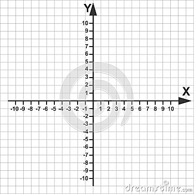 Cartesian coordinate system in the plane in two dimensions. X and Y axises with negative and positive numbers on Vector Illustration