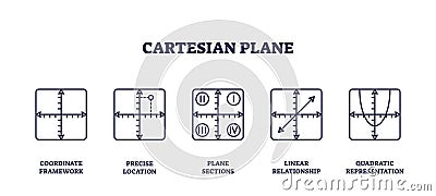Cartesian plane icons illustrate coordinate systems and relationships. Key objects, ... Vector Illustration