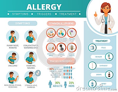 Cartoon Allergy Infographics Vector Illustration