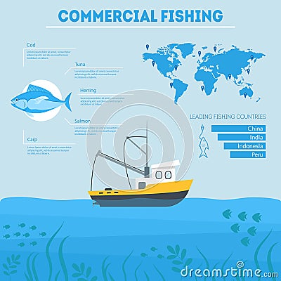 Cartoon Commercial Fishing Infographic Card Poster. Vector Vector Illustration