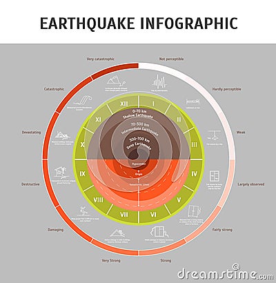 Cartoon Earthquake Magnitude Infographic Concept Card Poster. Vector Vector Illustration