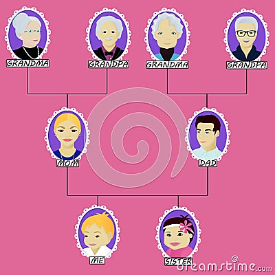 Cartoon family tree of the boy with little sister Vector Illustration