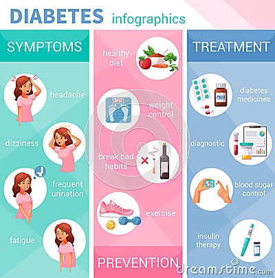 Diabetes Cartoon Infographics Vector Illustration