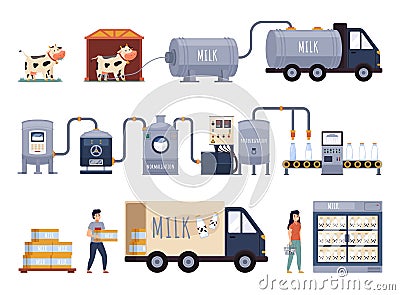 Cartoon milk production. Dairy process chain, processing line in automated dairy factory, food industry. Milking, pasteurization Vector Illustration