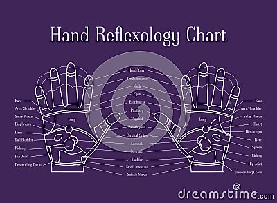 Cartoon Reflexology Hands Alternative Medicine Thin Line. Vector Vector Illustration